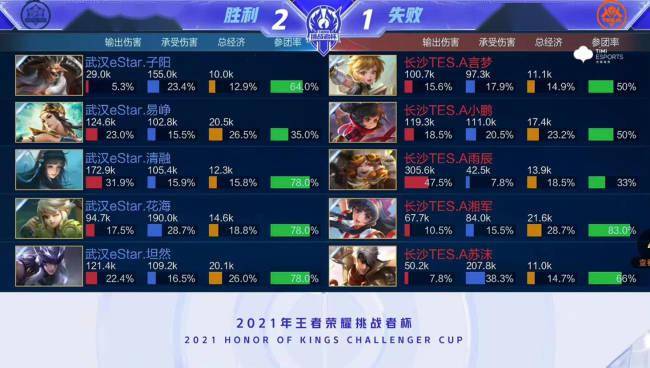然伤停 然伤停